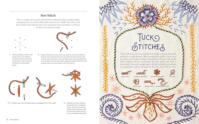 MYSTICAL STITCHES: EMBROIDERY FOR PERSONAL EMPOWERMENT AND EMBELLISHMENT BY CHRISTI JOHNSON